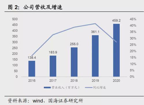 国产CAD领导者中望软件 成就卓越的自主创新与技术服务
