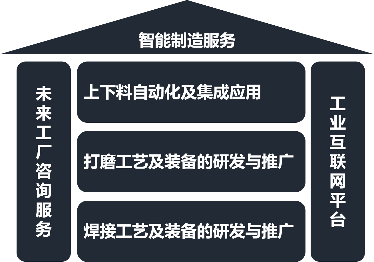 架起技术与应用的桥梁——专业软件技术推广服务助力数字化转型与发展